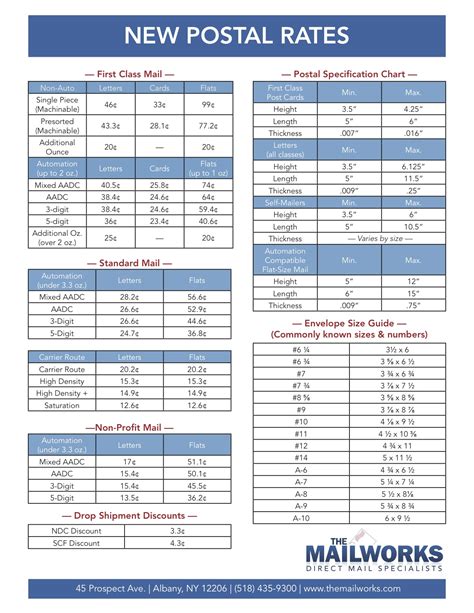 2024 postage rates canada.